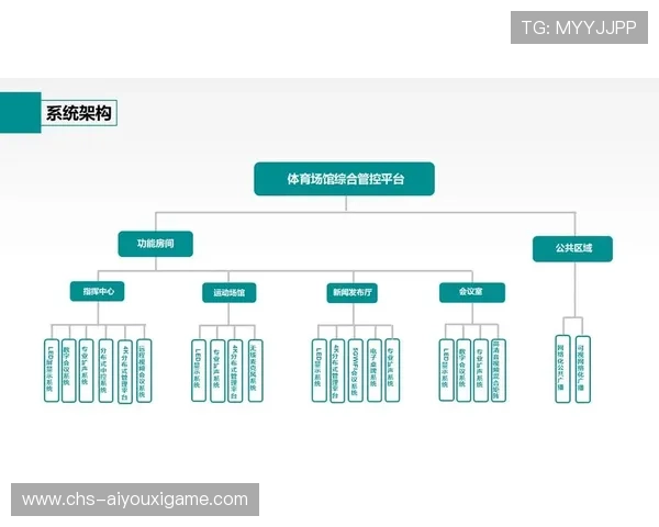 服务体育信息产业生态建设的内容平台，体育产业信息化
