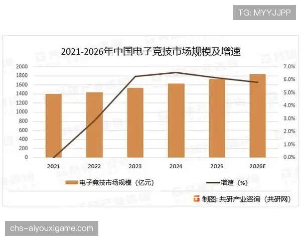 电竞赛事数据实时分析成为亮点